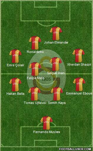 Galatasaray SK Formation 2012
