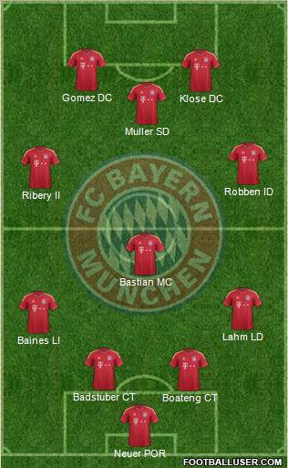 FC Bayern München Formation 2012