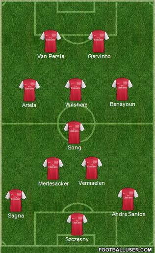 Arsenal Formation 2012