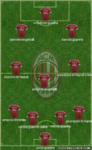 A.C. Milan Formation 2012