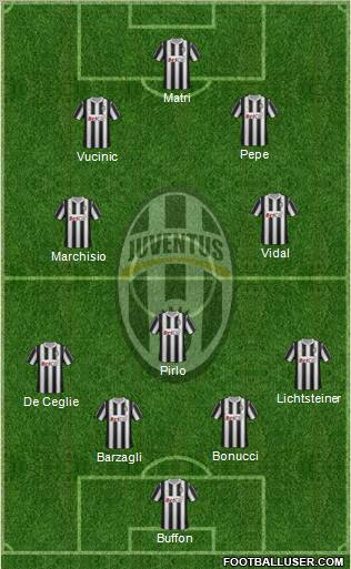 Juventus Formation 2012