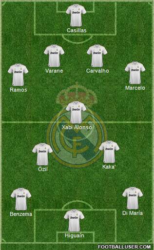 Real Madrid C.F. Formation 2012