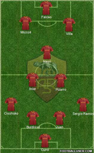 AS Roma Formation 2012