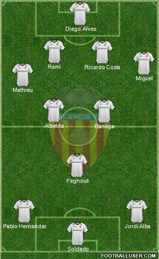Valencia C.F., S.A.D. Formation 2012