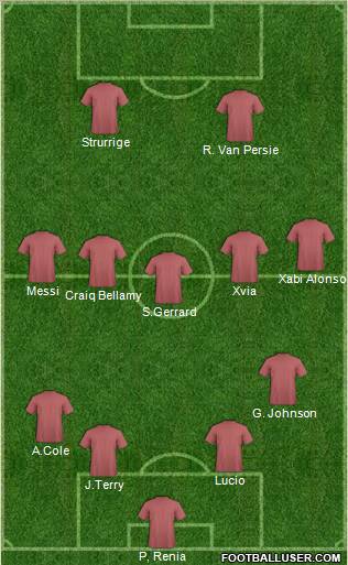 Dream Team Formation 2012