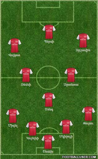 Arsenal Formation 2012
