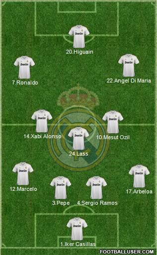 Real Madrid C.F. Formation 2012