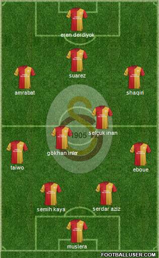 Galatasaray SK Formation 2012