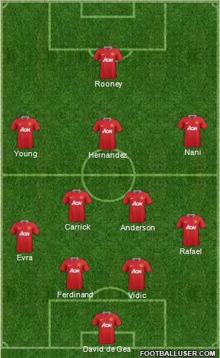 Manchester United Formation 2012