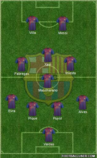 F.C. Barcelona Formation 2012