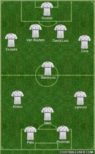Tottenham Hotspur Formation 2012