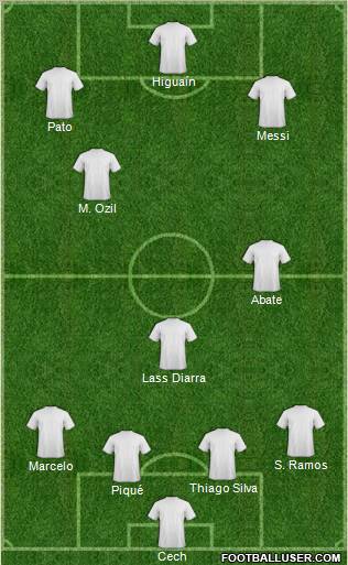 Dream Team Formation 2012