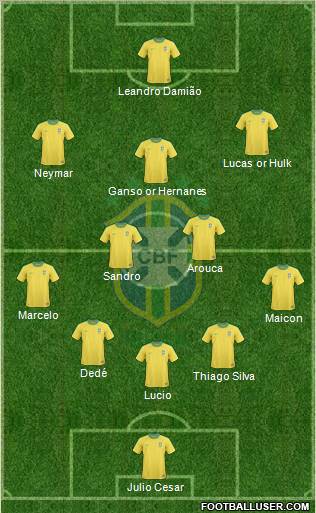 Brazil Formation 2012