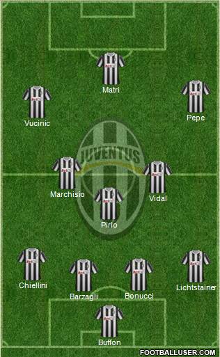 Juventus Formation 2012