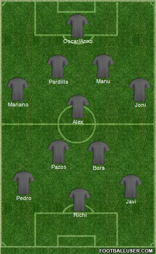 Champions League Team Formation 2012