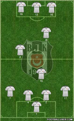 Besiktas JK Formation 2012