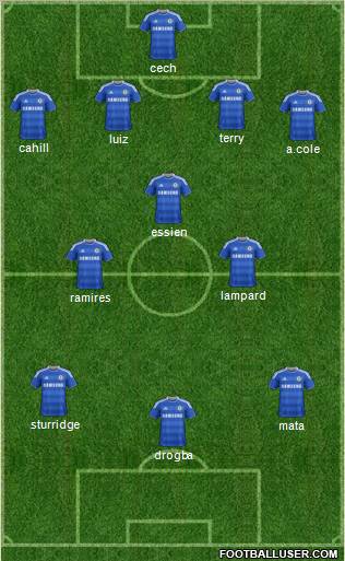 Chelsea Formation 2012