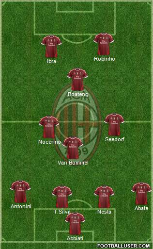 A.C. Milan Formation 2012