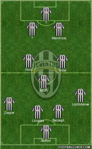 Juventus Formation 2012
