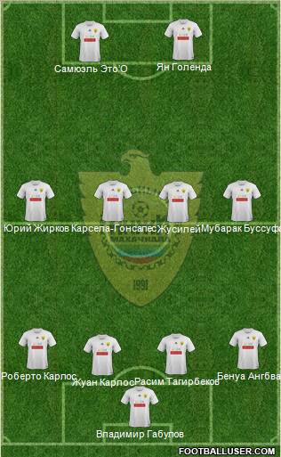 Anzhi Makhachkala Formation 2012