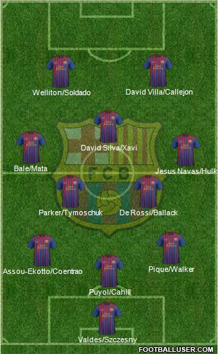 F.C. Barcelona Formation 2012