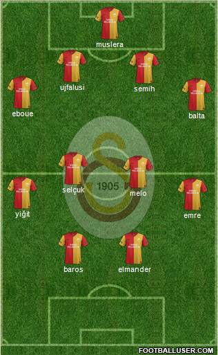 Galatasaray SK Formation 2012