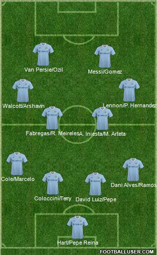 Manchester City Formation 2012
