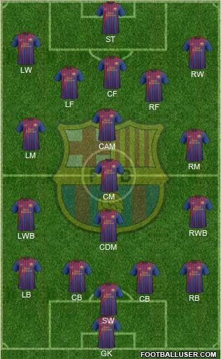 F.C. Barcelona Formation 2012