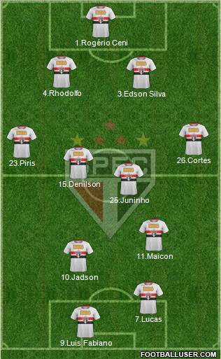 São Paulo FC Formation 2012