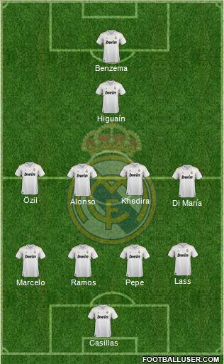 Real Madrid C.F. Formation 2012