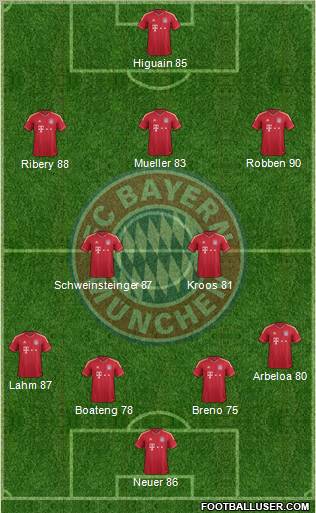 FC Bayern München Formation 2012