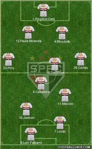 São Paulo FC Formation 2012