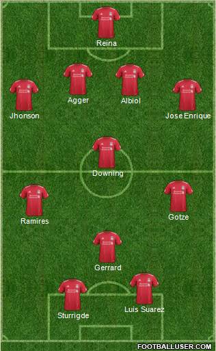 Liverpool Formation 2012