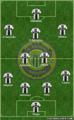 Clube Desportivo Nacional Formation 2012