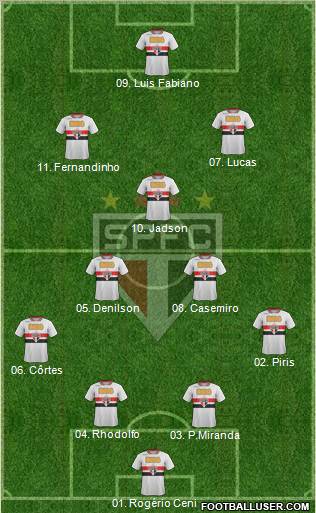 São Paulo FC Formation 2012