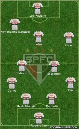 São Paulo FC Formation 2012
