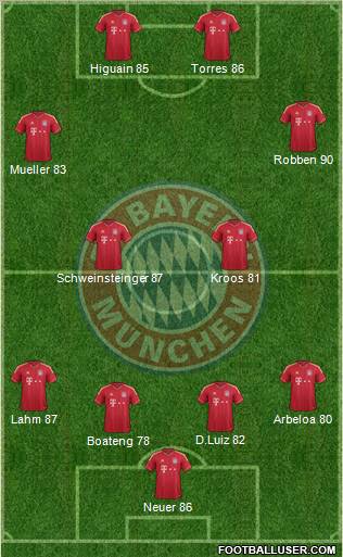 FC Bayern München Formation 2012