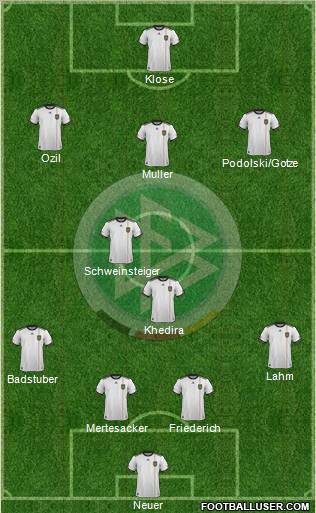 Germany Formation 2012