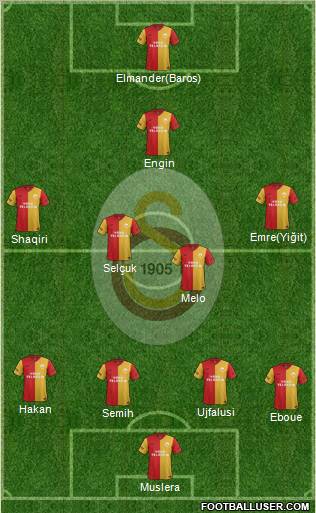 Galatasaray SK Formation 2012