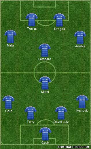 Chelsea Formation 2012