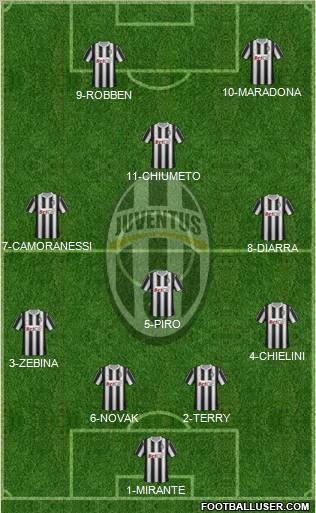 Juventus Formation 2012