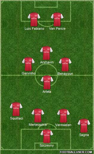 Arsenal Formation 2012