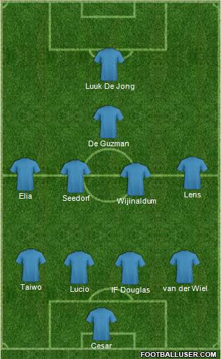 Dream Team Formation 2012