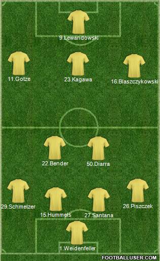 Champions League Team Formation 2012