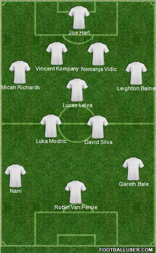 Dream Team Formation 2012