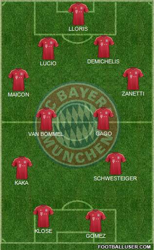 FC Bayern München Formation 2012