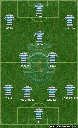 Sporting Clube de Portugal - SAD Formation 2012