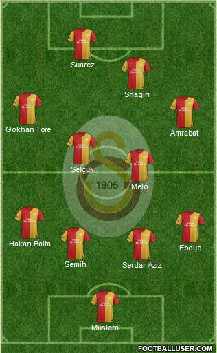 Galatasaray SK Formation 2012