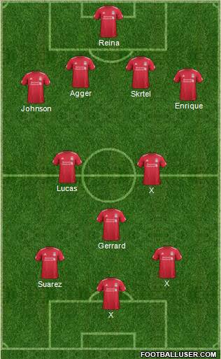 Liverpool Formation 2012