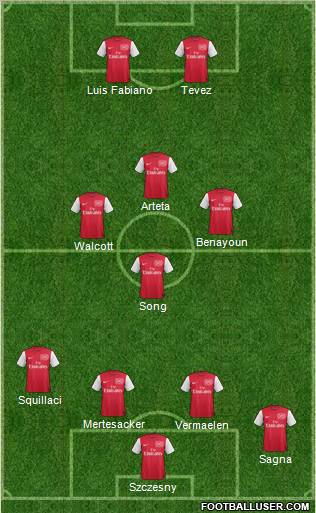 Arsenal Formation 2012
